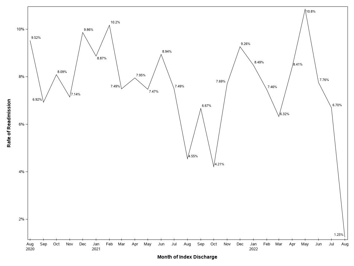 The SGPlot Procedure